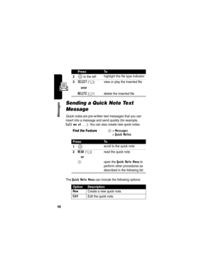 Page 6058
Messages
Sending a Quick Note Text 
Message
Quick notes are pre-written text messages that you can 
insert into a message and send quickly (for example, 
Call me at ...). You can also create new quick notes.
The 
Quick Note Menu can include the following options:
2S to the lefthighlight the file type indicator
3SELECT(+)
oror
DELETE(-)view or play the inserted file
delete the inserted file
Find the FeatureM>Messages 
>
Quick Notes
PressTo
1
S scroll to the quick note
2READ(+) read the quick note
or
M...