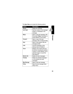 Page 6563
Messages
The Inbox Menu can include the following options:
OptionDescription
Delete Delete the message. 
Call Back Call the number in the message 
header or embedded in the 
message.
Reply Open a new text message, with 
the sender’s 
Reply To number or 
email address in the 
To field.
Forward Open a copy of the text 
message, with an empty 
To field.
Chat  Open a chat session with the 
message sender
LockLock the message so that 
cleanup does not delete it.
Store Display a list of items that can 
be...