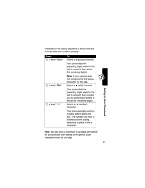 Page 7371
Setting Up Your Phonebook
characters in the dialing sequence to ensure that the 
number dials and connects properly:
Note: You can store a maximum of 32 digits per number 
for a phonebook entry stored on the phone. Each 
character counts as one digit.
PressTo
M >Insert Pauseinserts a p (pause) character
Your phone dials the 
preceding digits, waits for the 
call to connect, then sends 
the remaining digit(s).
Note: If your network does 
not recognize the first pause 
character, try two (
pp).
M...