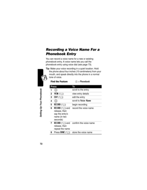 Page 7472
Setting Up Your Phonebook
Recording a Voice Name For a 
Phonebook Entry
You can record a voice name for a new or existing 
phonebook entry. A voice name lets you call the 
phonebook entry using voice dial (see page 73).
Tip: Make your voice recording in a quiet location. Hold 
the phone about four inches (10 centimeters) from your 
mouth, and speak directly into the phone in a normal 
tone of voice.
Find the FeatureM> Phonebook
PressTo
1
S scroll to the entry
2VIEW(+) view entry details
3EDIT(+) edit...