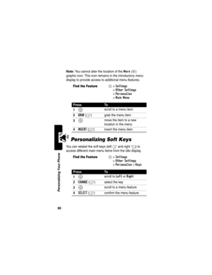 Page 8280
Personalizing Your Phone
Note: You cannot alter the location of the More (>) 
graphic icon. This icon remains in the introductory menu 
display to provide access to additional menu features.
Personalizing Soft Keys
You can relabel the soft keys (left - and right +) to 
access different main menu items from the idle display.
Find the FeatureM>Settings 
>
Other Settings 
>
Personalize 
>
Main Menu
PressTo
1
S scroll to a menu item
2GRAB(-) grab the menu item
3S move the item to a new 
location in the...