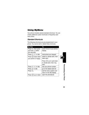 Page 8583
Personalizing Your Phone
Using MyMenu
Your phone includes several standard shortcuts. You can 
create additional custom shortcuts to frequently used 
menu items.
Standard Shortcuts
The following shortcuts are pre-programmed in your 
phone. You cannot edit or delete these shortcuts.
Do ThisTo
Press M, then press 
and hold 
M (within 
two seconds)zoom in/out on your phone 
display
Press 
M * in idle lock/unlock your keypad 
Press 
S down when 
your phone is ringingswitch to vibrate alert, then 
silent...