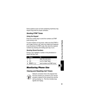 Page 9391
Getting More Out of Your Phone
Some systems (such as home answering machines) may 
require long tones for proper activation.
Sending DTMF Tones
Using the Keypad
Press the number keys to send the numbers as DTMF 
tones during a call.
To send numbers as long tones, make sure that DTMF is 
set to 
Long. During a call, enter any single short keypress 
to put the phone in DTMF mode, then send the required 
numbers by pressing and holding each key in turn.
Sending Stored Numbers
During a call, highlight a...