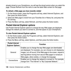 Page 108108- Internet, Entertainment, and More
already stored on your Smartphone, you will see the stored version when you select the
page. ChooseRefreshfrom the menu to see the latest Web content for that page.
To refresh a Web page you have recently visited
1. On the Home screen, press theProgramssoft key, selectInternet Explorer,and
then press the Action button.
2. Select the Web page to revisit from your Favorites list or History list, and press the
Gosoft key.
3. Press theMenusoft key, selectRefresh, and...