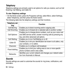 Page 5454-Settings
Telephony
Telephony settings are primarily used to set options for calls you receive, such as Call
Diverting, Call Waiting, and Caller ID.
To view Telephony settings
 On the Home screen, press theProgramssoft key, selectMore, selectSettings,
selectTelephony, and then press the Action button.
The following table lists the telephony settings and their functions.
Sounds
Sounds settings are used to customise the sounds for ring tones, notifications, and
reminders.Telephony set-
tingFunction
Call...