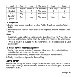 Page 57Settings -57
To use profiles
1. On the Home screen, press Down to selectProfile: [Type], and press the Action
button.
2. Select the profile, press the Action button to set the profile, and then press theDone
soft key.
Notes: 
 You can also select a different profile using theQuick List. Press the Power button (or
press and hold the Home button), select the profile, and then press the Action button.
 When a headset is plugged into the Smartphone, the Headset profile is used
automatically.
To modify a...