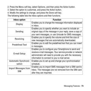 Page 73Messaging Features -73
2. Press theMenusoft key, selectOptions, and then press the Action button.
3. Select the option to customise, and press the Action button.
4. Modify the settings to change, and press theDonesoft key.
The following table lists the Inbox options and their functions.
Inbox option Function
DisplayEnables you to change the message information displayed
in Inbox.
SendingEnables you to specify whether you want to include an
original copy of the message in your reply, save a copy of
your...