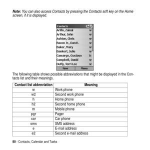 Page 8080- Contacts, Calendar and Tasks
Note: You can also access Contacts by pressing the Contacts soft key on the Home 
screen, if it is displayed.
The following table shows possible abbreviations that might be displayed in the Con-
tacts list and their meanings.
Contact list abbreviation Meaning
wWork phone
w2Second work phone
hHome phone
h2Second home phone
mMobile phone
pgrPager
carCar phone
smsSMS address
eE-mail address
e2Second e-mail address 