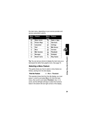 Page 31 
29
Learning to Use Your Phone
the main menu, depending on your service provider and 
service subscription options.
Tip: You can set your phone to display the main menu as a 
text-based list rather than graphic icons. See page 72.
Selecting a Menu Feature
This guide shows you how to select a menu feature as 
follows, starting from the idle display:
This example shows that from the idle display, you must 
press 
M, scroll to and select More (>) from the main 
menu, then scroll to and select 
Phonebook....