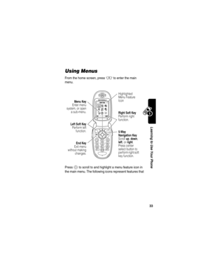 Page 35 
33
Learning to Use Your Phone
Using Menus
From the home screen, press M to enter the main 
menu.
Press 
S to scroll to and highlight a menu feature icon in 
the main menu. The following icons represent features that 
Games & Apps
  EXIT      SELECT
End Key
Exit menu
without making
changes.
Left Soft Key
Perform leftfunction.
Menu Key
Enter menu
system, or open
a sub-menu.
5-Way 
Navigation Key
Scroll up, down, 
left, or right. 
Press center 
select button to 
perform right soft 
key function.
Right...