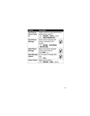 Page 5 
3 Set Photo as 
Picture Caller 
ID
 Assign a photo to a phonebook entry to 
enable picture caller ID:M >Multimedia >Pictures >photo
M >Apply As Phonebook Entry
Send Picture 
Message
 Send a picture message with 
pictures, animations, and 
sounds:
M >Messages >Create Message 
>
New Picture Msg
Read Picture 
Message
 Read a new picture message 
that you have received:
Press 
READ(+).
Store Message 
Objects
 Go to a picture message slide, 
then:
M >Store
Phone Theme  Apply a phone theme:
M >Multimedia...