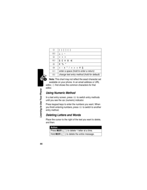 Page 46 
44
Learning to Use Your Phone
Note: This chart may not reflect the exact character set 
available on your phone. In an email address or URL 
editor, 
1 first shows the common characters for that 
editor.
Using Numeric Method
In a text entry screen, press # to switch entry methods 
until you see the 
W (numeric) indicator.
Press keypad keys to enter the numbers you want. When 
you finish entering numbers, press 
# to switch to another 
entry method.
Deleting Letters and Words
Place the cursor to the...