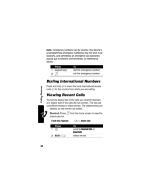 Page 62 
60
Calling Features
Note: Emergency numbers vary by country. Your phone’s 
preprogrammed emergency number(s) may not work in all 
locations, and sometimes an emergency call cannot be 
placed due to network, environmental, or interference 
issues.
Dialing International Numbers
Press and hold 0 to insert the local international access 
code (
+) for the country from which you are calling.
Viewing Recent Calls
Your phone keeps lists of the calls you recently received 
and dialed, even if the calls did not...