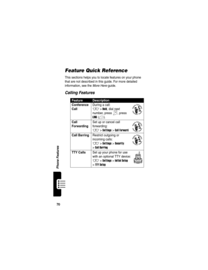 Page 72 
70
Phone Features
Feature Quick Reference
This sections helps you to locate features on your phone 
that are not described in this guide. For more detailed 
information, see the More Here guide.
Calling Features
FeatureDescription
Conference 
Call
 During a call:M>Hold, dial next 
number, press 
N, press 
LINK(-).
Call 
Forwarding
 Set up or cancel call 
forwarding:
M >Settings >Call Forward
Call Barring Restrict outgoing or 
incoming calls:
M >Settings >Security 
>
Call Barring
TTY Calls  Set up your...