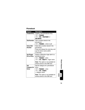 Page 75 
73
Phone Features
Phonebook
FeatureDescription
Create Entry
  Create a new phonebook entry:
M >Phonebook
M >New > Phone Number or 
Email Address
Dial Number  Call a number stored in the 
phonebook:
M >Phonebook >entry to call
Voice Dial 
Number
 Voice dial a number stored in the 
phonebook:
Press and release the voice key, and 
say the entry’s name (within 
2 seconds).
Set Ringer 
ID for Entry
 Assign a distinctive ringer alert to a 
phonebook entry:
M >Phonebook >entry
M >Edit >Ringer ID >ringer name...