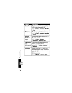 Page 78 
76
Phone Features
Menu View  Display the main menu as graphic 
icons or as a text-based list:
M >Settings >Personalize >Main Menu 
>
View
Main Menu  Reorder your phone’s main menu:
M >Settings >Personalize >Main Menu 
>
Reorder
Show or 
Hide Menu 
Icons
 Show or hide menu feature icons in 
the home screen:M >Settings >Personalize 
>
Home Screen >Home Keys >Icons
Change Soft 
Keys & 
Menu Icons
 Change soft key labels and menu 
feature icons in the home 
screenM >Settings >Personalize 
>
Home Keys...
