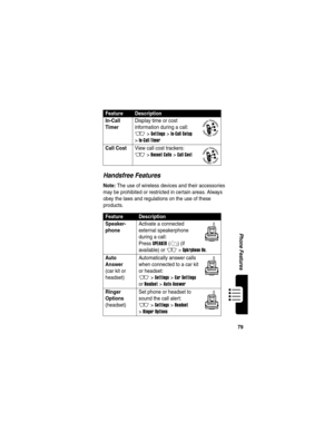 Page 81 
79
Phone Features
Handsfree Features
Note: The use of wireless devices and their accessories 
may be prohibited or restricted in certain areas. Always 
obey the laws and regulations on the use of these 
products.
In-Call 
TimerDisplay time or cost 
information during a call:
M >Settings >In-Call Setup 
>
In-Call Timer
Call CostView call cost trackers:
M >Recent Calls >Call Cost
FeatureDescription
Speaker-
phone
 Activate a connected 
external speakerphone 
during a call:
Press 
SPEAKER(+) (if...