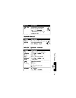 Page 83 
81
Phone Features
Network Features
Personal Organizer Features
Talk Then 
Fax
 Connect your phone to the 
device, enter the number, 
press 
M >Dialing Menu 
>
Talk Then Fax, then press N 
to make the call.
FeatureDescription
Network 
Settings
 View network information and 
adjust network settings:
M >Settings >Network
FeatureDescription
Add 
Datebook 
Event
 Add an event to the datebook:
M >Tools >Datebook >day
M >New
View 
Datebook 
Event
 View or edit event details:
M >Tools >Datebook >day 
>event...