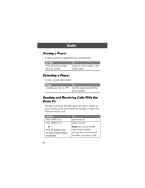 Page 62Radio
62
Storing a Preset
To store a station to a preset that you can recall later:
Selecting a Preset
To select a preset radio station:
Sending and Receiving Calls With the 
Radio On
Your phone interrupts the radio signal and rings or vibrates as 
usual to notify you of an incoming call, message, or other event. 
When you receive a call:
Do ThisTo
Press and hold a number
key (
1 to 9)assign its preset number to the 
tuned station
PressTo
a number key (1 to 9) tune the station stored at that 
preset...