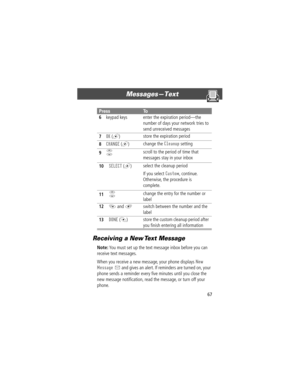 Page 6767
MessagesÑText 
Receiving a New Text Message
Note: You must set up the text message inbox before you can 
receive text messages.
When you receive a new message, your phone displays 
New 
Message 
X and gives an alert. If reminders are turned on, your 
phone sends a reminder every Þve minutes until you close the 
new message notiÞcation, read the message, or turn off your 
phone. 
6keypad keys enter the expiration periodÑthe 
number of days your network tries to 
send unreceived messages
7OK (+)store...