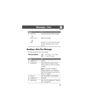 Page 6969
MessagesÑText 
Sending a New Text Message
To create and send a new text message:
3SAVE (-)
or
DELETE
 (+)
or
M
close the message without changes
delete the message
open the 
Text Msg Menu and scroll 
to other operations, such as 
Lock/
Unlock
Find the FeatureM> Messages > Text Msgs
M> Create Message
PressTo
1
CHANGE (+)select To
2keypad keys enter the phone number or email 
address where you want to send the 
message
Note: To send the message to 
multiple recipients, see ÒSending a 
New Text Message...