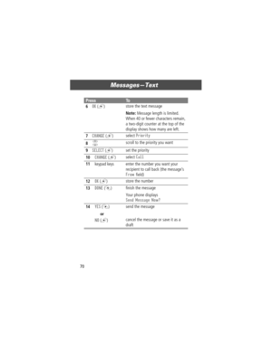 Page 70MessagesÑText
70
6OK (+)store the text message
Note: Message length is limited. 
When 40 or fewer characters remain, 
a two-digit counter at the top of the 
display shows how many are left.
7CHANGE (+)select Priority
8S scroll to the priority you want
9SELECT (+)set the priority
10CHANGE (+)select Call
11keypad keys enter the number you want your 
recipient to call back (the messageÕs 
From Þeld)
12OK (+)store the number
13DONE (-)Þnish the message
Your phone displays 
Send Message Now?
14YES (-)
or
NO...