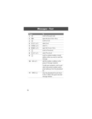 Page 74MessagesÑText
74
PressTo
1
S scroll to the quick note
2M open the Quick Note Menu.
3S scroll to Send
4SELECT (+) select Send
5CHANGE (+)select To
6BROWSE (+)open the Browse Menu
7S scroll to Phonebook
8SELECT (+)select Phonebook
9S scroll to a phone number or email 
address where you want to send the 
message
10ADD (+)add the number or address to the 
group of message recipients
To add more recipients, scroll to and 
select other phone numbers and/or 
email addresses from the phonebook 
list.
11DONE (-)...