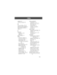 Page 115115
Index 
notepad  44
numeric text mode
  38
O
one-touch dialing  29Ð30
optional accessory, deÞned
  9
optional feature, deÞned
  9
outbox
  47
P
passwords
changing
  51, 83
default
  83
pause character
  31
phone
accessories, optional
  9
accessories, standard
  17
answer options
  49
connecting to external device
  
48
date, setting
  52
feature speciÞcations
  48
keypad, locking and 
unlocking
  85
language, setting
  52
locking
  83Ð84
muting a call
  33
network settings
  53
one-touch dialing...