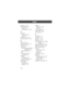 Page 116Index
116 power key
  1, 19
predictive text entry
activating
  41
entering words
  41Ð42
Q
quick dial
setting number
  51
using
  46
quick note
  46, 72Ð75
Quick Note Menu  72Ð73
R
radio  46, 61Ð63
received calls list
  31, 43
receiving a call
  21
recent calls
attaching phone number to 
preÞx digits
  30
menu description
  43
redial
automatic redial
  27
busy number
  27
reminders
text message
  67
voicemail message
  64
restricting calls
  50
right soft key
customizing
  82
functions
  1, 34ring alert...