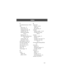 Page 117117
Index 
T
tap method text entry  39Ð40
text
block cursor
  37
browse mode
  38
changing text mode
  38
character chart
  40
entering from keypad
  
38Ð42
ßashing cursor
  37
iTAP software predictive text 
entry
  41Ð42
numeric mode
  38
tap method
  39Ð40
text message
  46, 66Ð70
text mode, changing
  38
Text Msg Menu  69
three-way call
  32Ð33
time, setting
  52
timers
  44
travel charger
  18
U
unlock
keypad
  85
phone
  83Ð84
V
vibrate alert
indicator
  24, 80
setting
  80
type, selecting
  81...