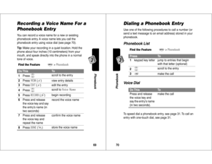 Page 3669Phonebook
Recording a Voice Name For a 
Phonebook EntryYou can record a voice name for a new or existing 
phonebook entry. A voice name lets you call the 
phonebook entry using voice dial (see page 70).
Tip: Make your recording in a quiet location. Hold the 
phone about four inches (10 centimeters) from your 
mouth, and speak directly into the phone in a normal 
tone of voice.Find the Feature
M
>
1

/
Do This
To
1Press
S
scroll to the entry
2Press
0&
 (+
) view entry details
3Press
&
 (+
) edit...