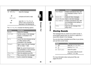 Page 4689Messages—Text
The
		*
 includes the following options: 4
0
 (-
)
or
-
 (+
)
or
M
close the message
compose and send a reply
open the 
		*
 to 
perform other procedures as 
described in the following list
Option
Description

  Delete the message.

	(/
  Call the number in the message 
header or embedded in the 
message.
#
	
  Launch the micro-browser and go 
to a Web address (URL) 
embedded in the message.
<
$,
  Open a copy of the text message, 
with an empty 
...
