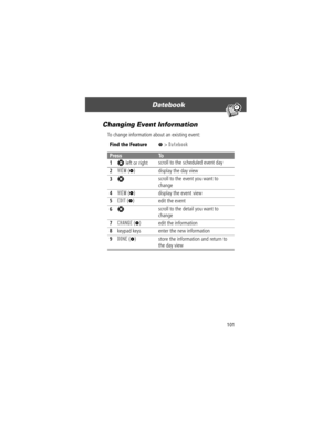 Page 103101
Datebook 
Changing Event Information
To change information about an existing event:
Find the FeatureM> Datebook
PressTo
1
S left or rightscroll to the scheduled event day
2VIEW (+) display the day view
3S scroll to the event you want to 
change
4VIEW (+) display the event view
5EDIT (+) edit the event
6S scroll to the detail you want to 
change
7CHANGE (+) edit the information
8keypad keys enter the new information
9DONE (-) store the information and return to 
the day view 