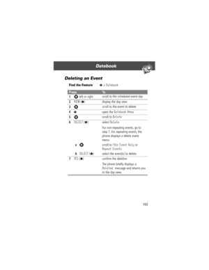 Page 105103
Datebook 
Deleting an Event
Find the FeatureM> Datebook
PressTo
1
S left or rightscroll to the scheduled event day
2VIEW (+) display the day view
3S scroll to the event to delete
4M open the Datebook Menu
5S scroll to Delete
6SELECT (+) select Delete
For non-repeating events, go to 
step 7. For repeating events, the 
phone displays a delete event 
menu:
aS scroll to This Event Only or 
Repeat Events
bSELECT (+) select the event(s) to delete
7YES (-) conÞrm the deletion
The phone brießy displays a...
