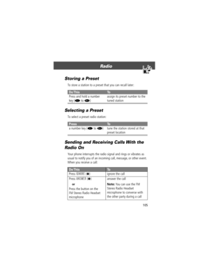 Page 107105
Radio 
Storing a Preset
To store a station to a preset that you can recall later:
Selecting a Preset
To select a preset radio station:
Sending and Receiving Calls With the 
Radio On
Your phone interrupts the radio signal and rings or vibrates as 
usual to notify you of an incoming call, message, or other event. 
When you receive a call:
Do ThisTo
Press and hold a number
key (
1 to 9)assign its preset number to the 
tuned station
PressTo
a number key (1 to 9) tune the station stored at that 
preset...