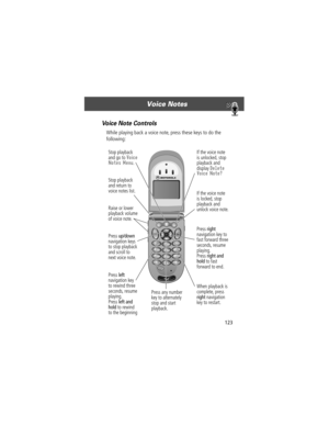 Page 125123
Voice Notes 
Voice Note Controls
While playing back a voice note, press these keys to do the 
following:
Stop playback
and return to
voice notes list. Stop playback
and go to 
Voice
Notes Menu.
If the voice note
is locked, stop
playback and
unlock voice note. If the voice note
is unlocked, stop
playback and
display Delete 
Voice Note?
Press left
navigation key
to rewind three
seconds, resume
playing.
Press left and
hold to rewind
to the beginningPress right
navigation key to
fast forward three...
