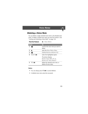 Page 127125
Voice Notes 
Deleting a Voice Note
You can delete a single unlocked voice note or all unlocked voice 
notes. To delete a locked voice note, you must Þrst unlock it. See 
ÒLocking and Unlocking a Voice NoteÓ on page 124.
Notes: 
¥ You can always press 
NO (+) to cancel deletion.
¥ A deleted voice note cannot be recovered.
Find the FeatureM> Voice Notes
PressTo
1
S scroll to the voice note you want to 
delete
2M open the Voice Notes Menu
3S scroll to Delete or Delete All
4SELECT (+) select the...