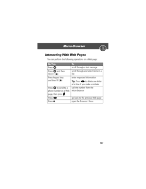 Page 129127
Micro-Browser 
Interacting With Web  Pages
You can perform the following operations on a Web page:
Do ThisTo
Press Sscroll through a text message
Press 
S and then 
SELECT (+)scroll through and select items in a 
list
Press keypad keys
and then 
OK (+)enter requested information
Tip: Press * to delete one letter 
at a time if you make a mistake.
Press 
S to scroll to a 
phone number on a Web 
page, then press 
N
call the number from the 
micro-browser
Press 
*go back to the previous Web page
Press...
