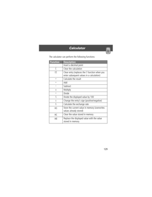 Page 131129
Calculator 
The calculator can perform the following functions:
FunctionDescription
.  Insert a decimal point
C  Clear the calculation
CE  Clear entry (replaces the C function when you 
enter subsequent values in a calculation)
=  Calculate the result
+ Add
- Subtract
x Multiply
Ö Divide
%  Divide the displayed value by 100
±  Change the entryÕs sign (positive/negative)
$  Calculate the exchange rate
MS Store the current value in memory (overwrites 
values already stored)
MC Clear the value stored in...