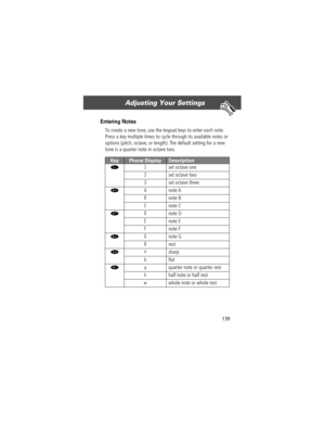 Page 141139
Adjusting Your Settings 
Entering Notes
To create a new tone, use the keypad keys to enter each note. 
Press a key multiple times to cycle through its available notes or 
options (pitch, octave, or length). The default setting for a new 
tone is a quarter note in octave two.
KeyPhone DisplayDescription
1 1  set octave one
2  set octave two
3  set octave three
2 A note A
B note B
C note C
3 D note D
E note E
F note F
4 G note G
R rest
7 # sharp
b ßat
0 q  quarter note or quarter rest
h  half note or...