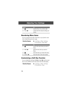 Page 148Adjusting Your Settings
146
Reordering Menu Items
You can customize the order of the items in your phoneÕs main 
menu, depending upon your usage.
Customizing a Soft Key Function
You can relabel the soft keys (left - and right +) and the smart 
key to access different main menu items from the idle display.
PressTo
1
S scroll to Voice, Fax, or Data calls
2View (+) conÞrm that the network settings are 
correct
Find the FeatureM> Settings > Other Settings
> Personalize > Main Menu
PressTo
1
S scroll to the...