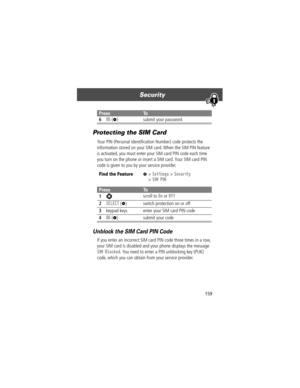 Page 161159
Security 
Protecting the SIM Card
Your PIN (Personal IdentiÞcation Number) code protects the 
information stored on your SIM card. When the SIM PIN feature 
is activated, you must enter your SIM card PIN code each time 
you turn on the phone or insert a SIM card. Your SIM card PIN 
code is given to you by your service provider.
Unblock the SIM Card PIN Code
If you enter an incorrect SIM card PIN code three times in a row, 
your SIM card is disabled and your phone displays the message 
SIM Blocked....