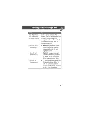 Page 4341
Sending and Receiving Calls 
Press M and then 
scroll to and select 
one of the following:
¥
Insert Pause
(to insert a p)
¥
Insert Wait
(to insert a w)
¥
Insert n
(to insert an n)insert a special character when 
making a call that requires you to dial 
and send additional digits (for 
example, to make a calling card call, 
or to retrieve messages from an 
answering machine):
¥Pause tells your phone to wait 
until the call connects before it 
automatically sends the next 
digit(s) in a series.
¥Wait...