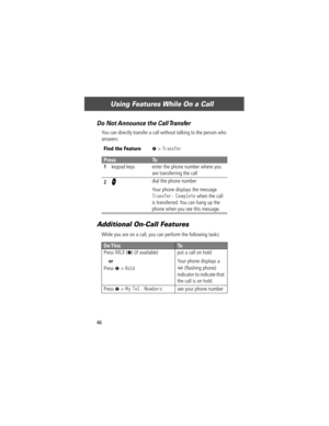 Page 48Using Features While On a Call
46
Do Not Announce the Call Transfer
You can directly transfer a call without talking to the person who 
answers.
Additional On-Call Features
While you are on a call, you can perform the following tasks:
Find the FeatureM> Transfer
PressTo
1
keypad keys enter the phone number where you 
are transferring the call
2N dial the phone number
Your phone displays the message 
Transfer: Complete when the call 
is transferred. You can hang up the 
phone when you see this message.
Do...