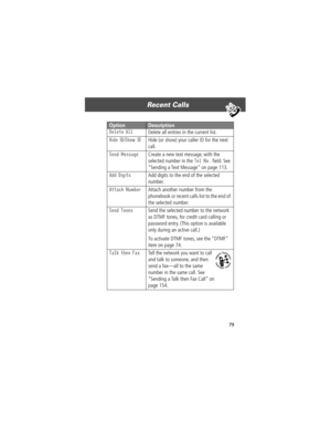 Page 8179
Recent Calls 
Delete AllDelete all entries in the current list.
Hide ID/Show ID  Hide (or show) your caller ID for the next 
call.
Send Message  Create a new text message, with the 
selected number in the 
Tel No. Þeld. See 
ÒSending a Text MessageÓ on page 113.
Add Digits  Add digits to the end of the selected 
number.
Attach Number  Attach another number from the 
phonebook or recent calls list to the end of 
the selected number.
Send Tones  Send the selected number to the network 
as DTMF tones,...