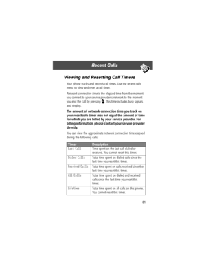 Page 8381
Recent Calls 
Viewing and Resetting Call Timers
Your phone tracks and records call times. Use the recent calls 
menu to view and reset a call timer.
Network connection time is the elapsed time from the moment 
you connect to your service providers network to the moment 
you end the call by pressing 
O. This time includes busy signals 
and ringing.
The amount of network connection time you track on 
your resettable timer may not equal the amount of time 
for which you are billed by your service...