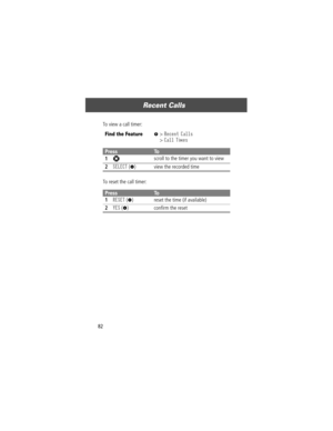 Page 84Recent Calls
82To view a call timer:
To reset the call timer:
Find the FeatureM> Recent Calls
> Call Times
PressTo
1
S scroll to the timer you want to view
2SELECT (+) view the recorded time
PressTo
1
RESET (+) reset the time (if available)
2YES (-) conÞrm the reset 