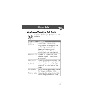 Page 8583
Recent Calls 
Viewing and Resetting Call Costs
Your phone network can provide the following cost 
information:
Cost TrackerDescription
Credit 
Available
 Amount of your credit remaining.
For GSM advice-of-charge, this is only 
available if you set a credit limit.
Note: Your phone receives cost 
information from the advice-of-charge 
feature or third-party prepay software.
Expiration Date  Date that the available credit expires 
(available only with a subscription to a 
prepay option).
Last Deposit...