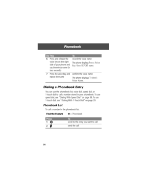 Page 92Phonebook
90
Dialing a Phonebook Entry
You can use the phonebook list, voice dial, speed dial, or 
1-touch dial to call a number stored in your phonebook. To use 
speed dial, see ÒDialing With Speed DialÓ on page 38. To use 
1-touch dial, see ÒDialing With 1-Touch DialÓ on page 39.
Phonebook List
To call a number in the phonebook list:
6Press and release the 
voice key on the right 
side of your phone and 
say the entryÕs name (in 
two seconds)record the voice name
The phone displays 
Press Voice 
Key...