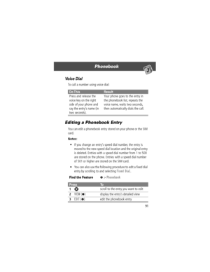 Page 9391
Phonebook 
Voice Dial
To call a number using voice dial:
Editing a Phonebook Entry
You can edit a phonebook entry stored on your phone or the SIM 
card.
Notes: 
¥ If you change an entryÕs speed dial number, the entry is 
moved to the new speed dial location and the original entry 
is deleted. Entries with a speed dial number from 1 to 500 
are stored on the phone. Entries with a speed dial number 
of 501 or higher are stored on the SIM card.
¥ You can also use the following procedure to edit a Þxed...
